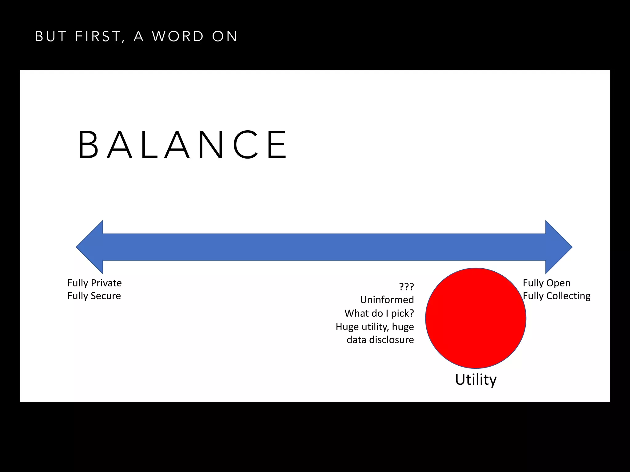 Fully Private
Fully Secure
Fully Open
Fully Collecting
Utility
???
Uninformed
What do I pick?
Huge utility, huge
data disclosure
B A L A N C E
B U T F I R S T, A W O R D O N
 