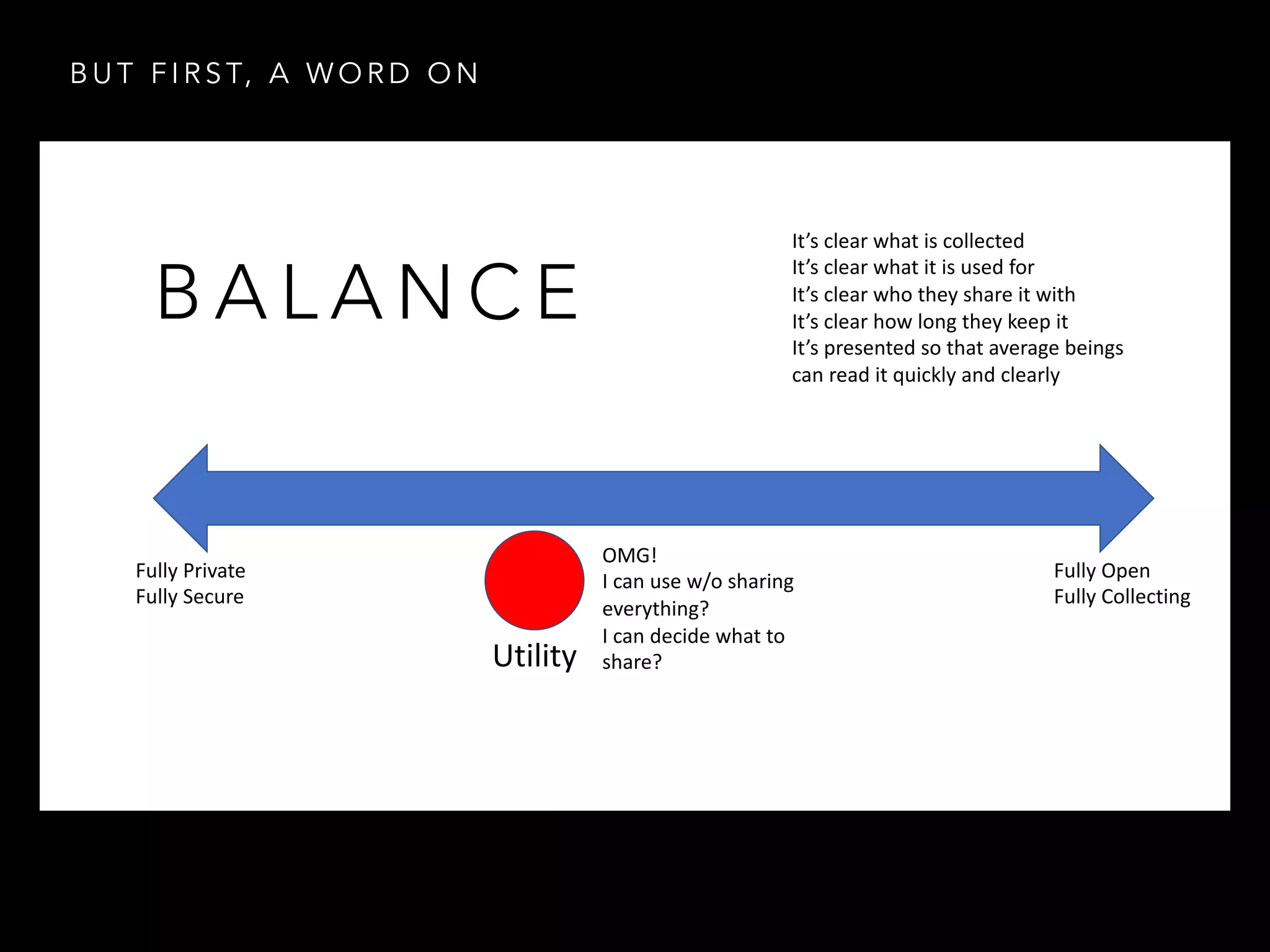 OMG!
I can use w/o sharing
everything?
I can decide what to
share?
Fully Private
Fully Secure
Fully Open
Fully Collecting
It’s clear what is collected
It’s clear what it is used for
It’s clear who they share it with
It’s clear how long they keep it
It’s presented so that average beings
can read it quickly and clearly
Utility
B A L A N C E
B U T F I R S T, A W O R D O N
 