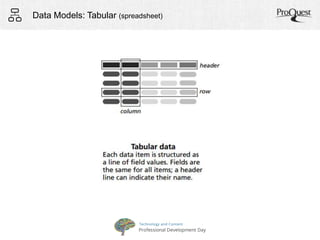 Data Models: Tabular (spreadsheet) 
 
