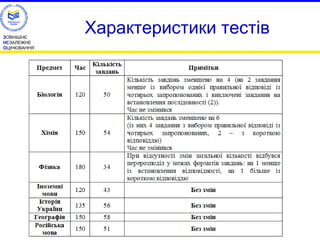 ЗОВНІШНЄ 
НЕЗАЛЕЖНЕ 
ОЦІНЮВАННЯ 
Характеристики тестів 
 