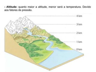 - Altitude: quanto maior a altitude, menor será a temperatura. Devido
aos fatores de pressão.
 