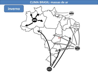 inverno
CLIMA BRASIL: massas de ar
 