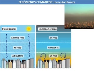 FENÔMENOS CLIMÁTICOS: inversão térmica
 