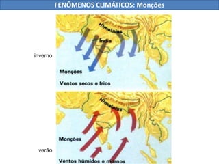 FENÔMENOS CLIMÁTICOS: Monções
verão
inverno
 