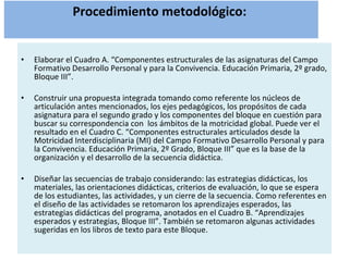 Procedimiento metodológico:  Elaborar el Cuadro A.  “ Componentes estructurales de las asignaturas del Campo Formativo Desarrollo Personal y para la Convivencia. Educación Primaria, 2º grado, Bloque III ” . Construir una propuesta integrada tomando como referente los núcleos de articulación antes mencionados, los ejes pedagógicos, los propósitos de cada asignatura para el segundo grado y los componentes del bloque en cuestión para buscar su correspondencia con  los ámbitos de la motricidad global. Puede ver el resultado en el Cuadro C.  “ Componentes estructurales articulados desde la Motricidad Interdisciplinaria (MI) del Campo Formativo Desarrollo Personal y para la Convivencia. Educación Primaria, 2º Grado, Bloque III ”  que es la base de la organización y el desarrollo de la secuencia didáctica. Diseñar las secuencias de trabajo considerando: las estrategias didácticas, los materiales, las orientaciones didácticas, criterios de evaluación, lo que se espera de los estudiantes, las actividades, y un cierre de la secuencia. Como referentes en el diseño de las actividades se retomaron los aprendizajes esperados, las estrategias didácticas del programa, anotados en el Cuadro B.  “ Aprendizajes esperados y estrategias, Bloque III ” . También se retomaron algunas actividades sugeridas en los libros de texto para este Bloque.  