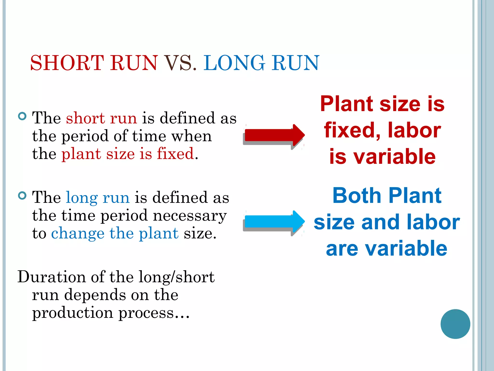 SHORT RUN VS. LONG RUN


The short run is defined as
the period of time when
the plant size is fixed.

Plant size is
fixed, labor
is variable



The long run is defined as
the time period necessary
to change the plant size.

Both Plant
size and labor
are variable

Duration of the long/short
run depends on the
production process…
4

 