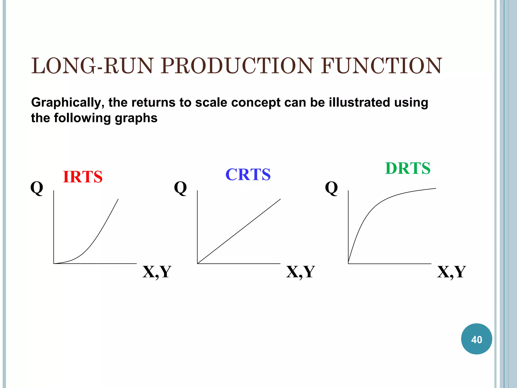 LONG-RUN PRODUCTION FUNCTION
Graphically, the returns to scale concept can be illustrated using
the following graphs

Q

IRTS

Q

X,Y

DRTS

CRTS

Q

X,Y

X,Y

40

 