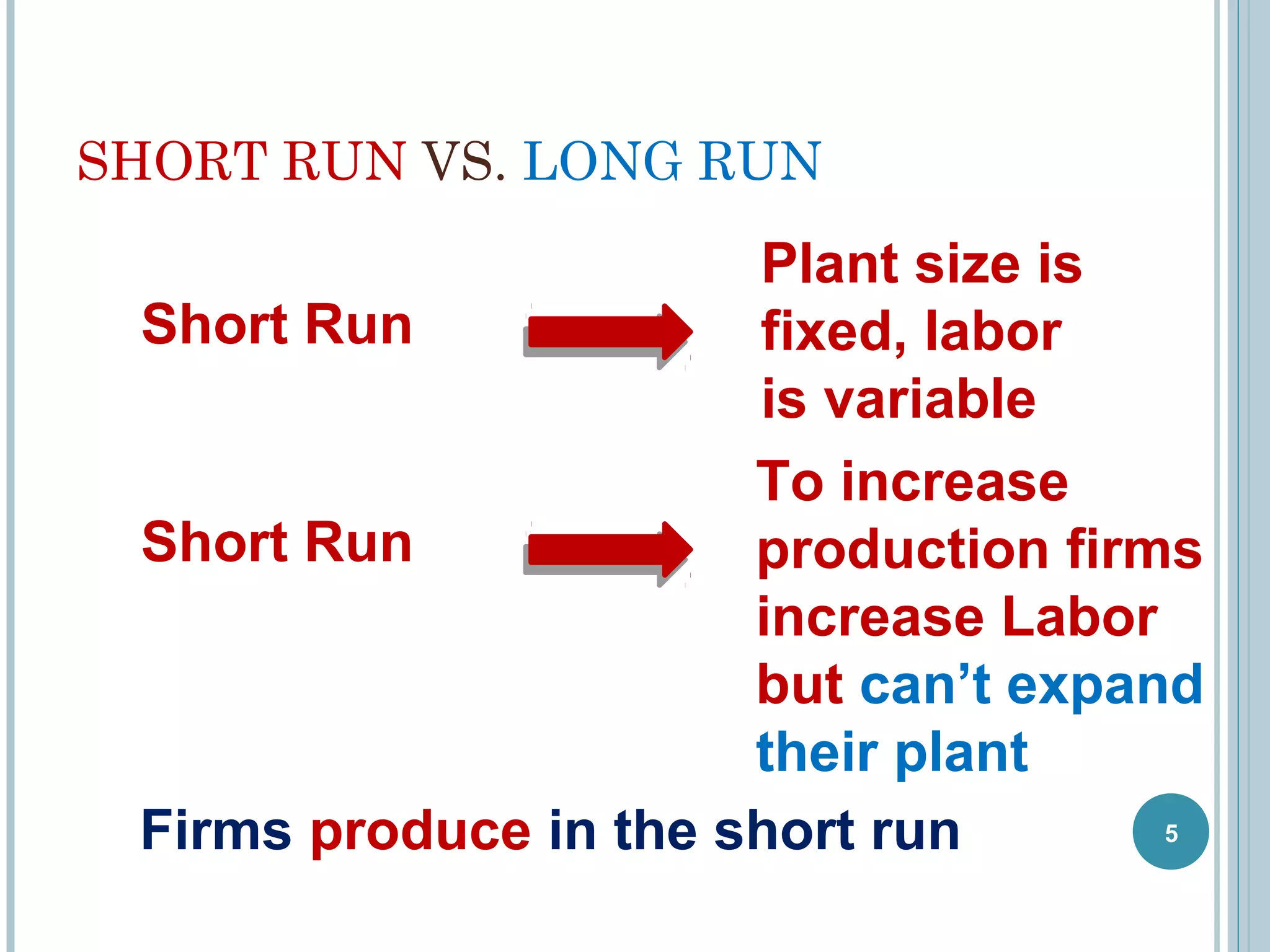 SHORT RUN VS. LONG RUN

Plant size is
Short Run
fixed, labor
is variable
To increase
Short Run
production firms
increase Labor
but can’t expand
their plant
5
Firms produce in the short run

 