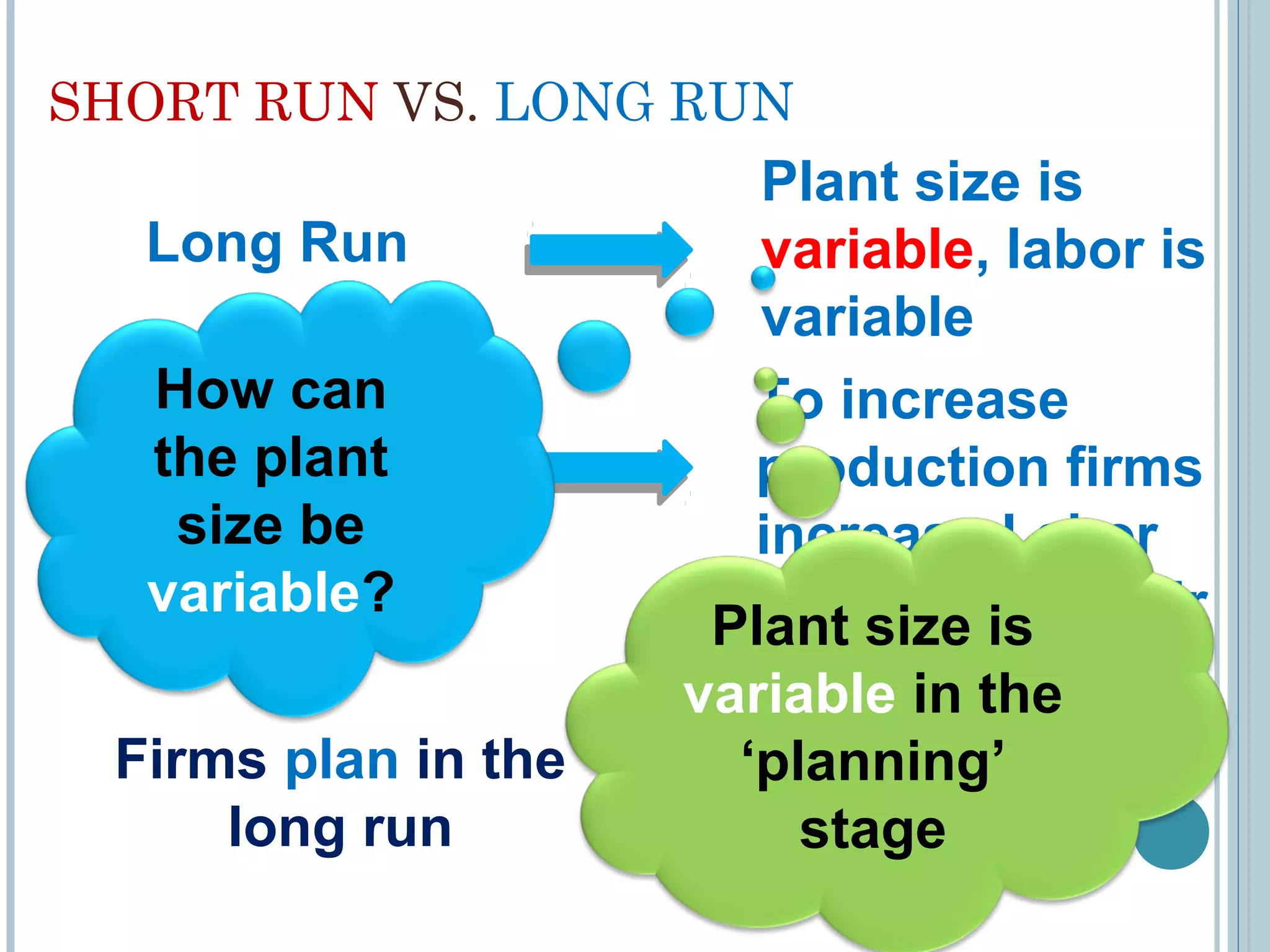 SHORT RUN VS. LONG RUN

Long Run
How can
the plant
Long Run
size be
variable?
Firms plan in the
long run

Plant size is
variable, labor is
variable
To increase
production firms
increase Labor
and expand
Plant size is their
plant. in the
variable
‘planning’
stage

6

 