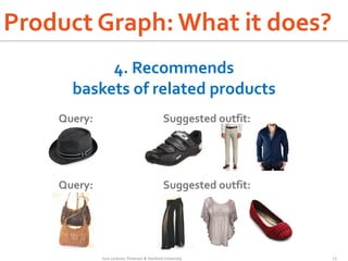 Inferring networks of substitute and complementary products | PDF