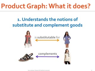 Complement Substitute Inferring networks of substitute and complementary products | PDF