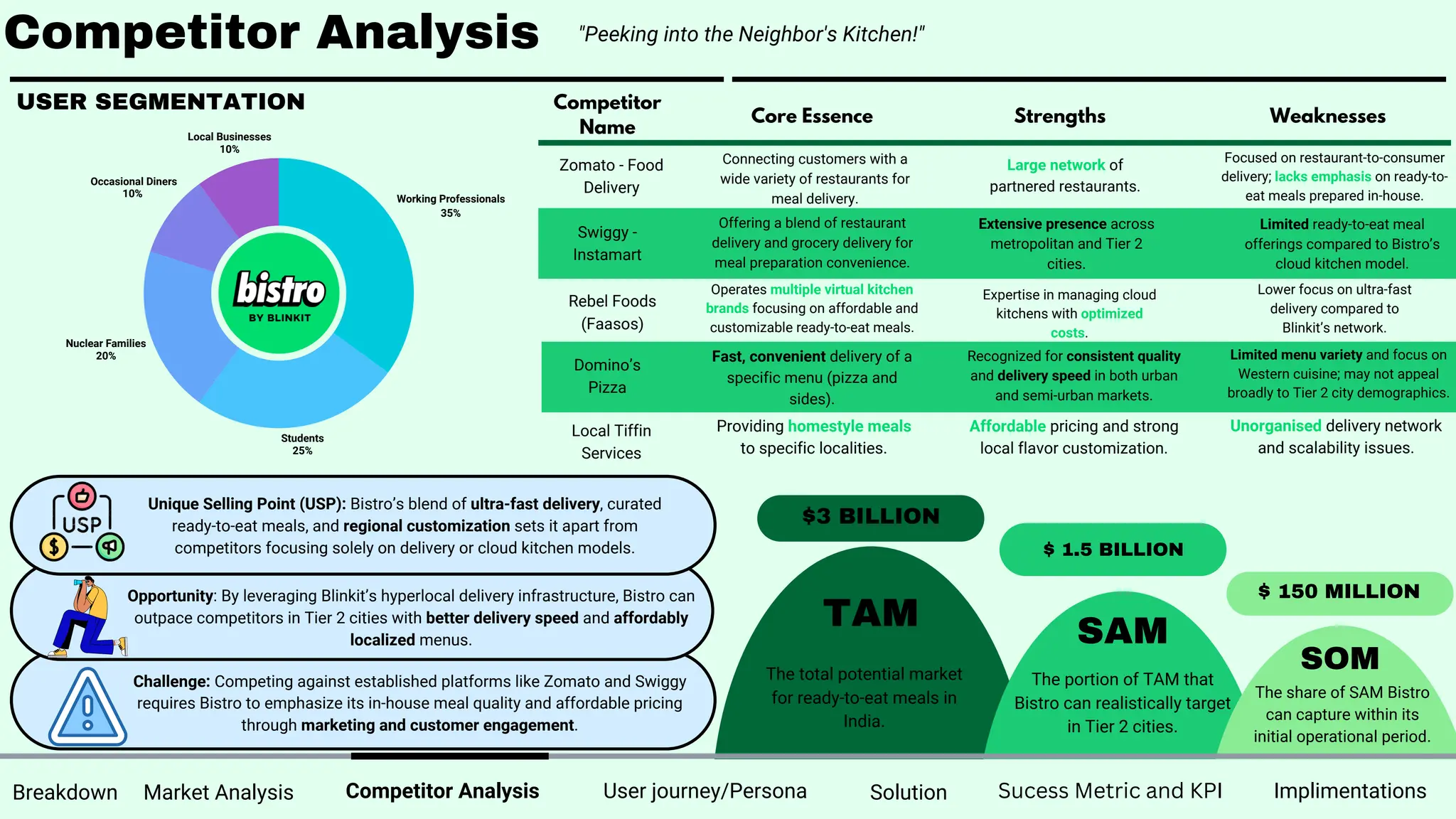 gourmondo data reporting case study for monkey media... case study on bistro for prodhive competition | PDF