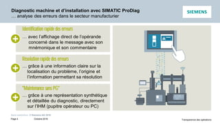 Prodiag | PDF