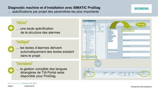 Prodiag | PDF