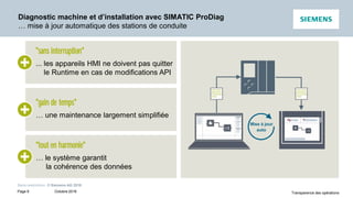 Prodiag | PDF