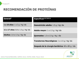General3
1 a 10 años: 1 a 2 g / Kg/ día
11 a 17 años: 0.8 a 1.5 g / Kg/ día
Adultos: 1.0 a 1.5 g / Kg/ día
AACE/TOS/ASMBS2008; ASPEN 2010; ESPEN 2008; Moizé 2010
Específicas1,6,7,8,9,11
Desnutrición adulto: 1.5 g / Kg/ día
Adulto mayor: 1 a 1.5 g / Kg/ día
Quemados: 1.3 a 1.5 g / Kg / día
Transtornos Neurológicos: 1 a 1.5 g / Kg/ día
Después de la cirurgía bariátrica: 60 a 80 g / día
ProteinPT
RECOMENDACIÓN DE PROTEÍNAS
 