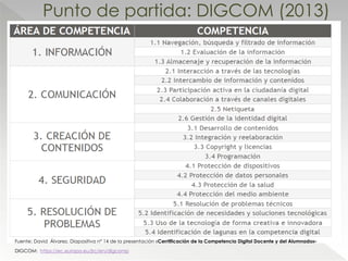 Punto de partida: DIGCOM (2013)
Fuente: David Álvarez. Diapositiva nº 14 de la presentación «Cerrtificación de la Competencia Digital Docente y del Alumnado»-
DIGCOM: https://ec.europa.eu/jrc/en/digcomp
 