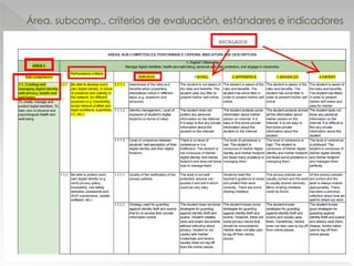 Área, subcomp., criterios de evaluación, estándares e indicadores
 