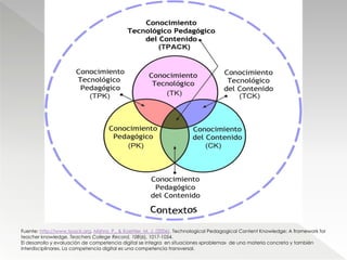 Fuente: http://www.tpack.org. Mishra, P., & Koehler, M. J. (2006). Technological Pedagogical Content Knowledge: A framework for
teacher knowledge. Teachers College Record, 108(6), 1017-1054.
El desarrollo y evaluación de competencia digital se integra en situaciones «problema» de una materia concreta y también
interdisciplinares. La competencia digital es una competencia transversal.
 