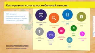 Как украинцы используют мобильный интернет


43% активных
пользователей интернета
регулярно выходят в онлайн
с мобильных у...