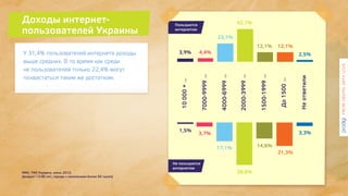 Доходы интернет-                                                                              42,1%
пользователей Украины
...