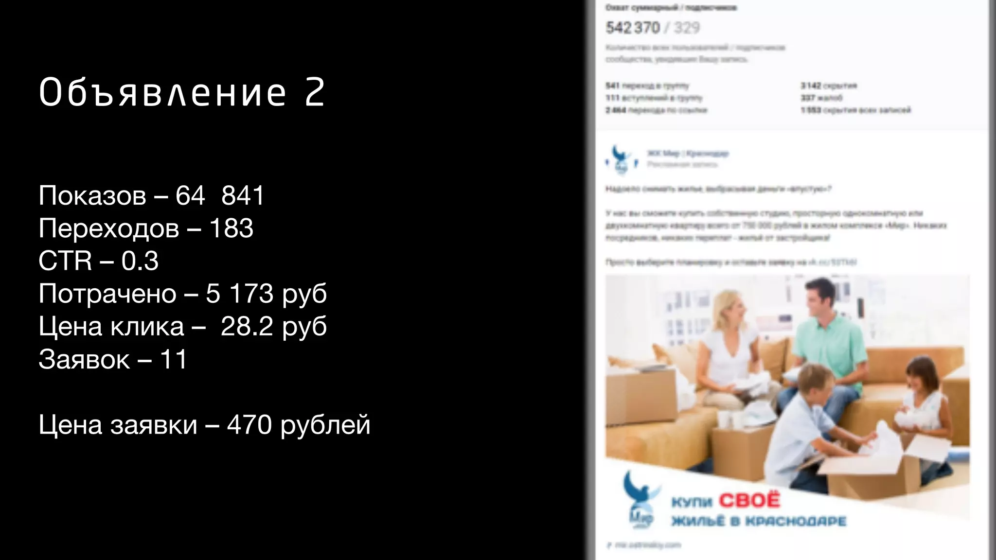 Показов – 64 841
Переходов – 183
CTR – 0.3
Потрачено – 5 173 руб
Цена клика – 28.2 руб
Заявок – 11

Цена заявки – 470 рублей


Объявление 2
 