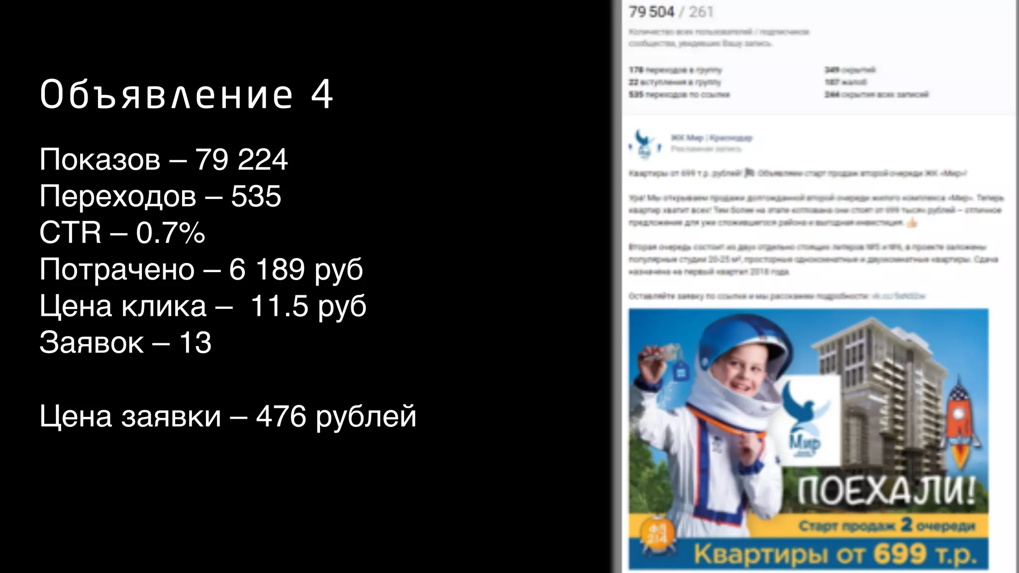 Показов – 79 224
Переходов – 535
CTR – 0.7%
Потрачено – 6 189 руб
Цена клика – 11.5 руб
Заявок – 13
Цена заявки – 476 рублей
Объявление 4
 