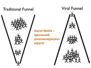 Social Media –
ідеальний
розповсюджувач
вірусів
 