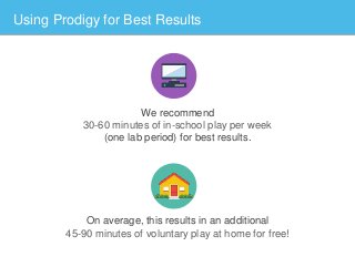 Using Prodigy for Best Results
We recommend
30-60 minutes of in-school play per week
(one lab period) for best results.
On average, this results in an additional
45-90 minutes of voluntary play at home for free!
 