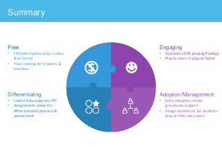 Summary
Free
Differentiating
Engaging
Adoption/Management
Free
• Unlimited game-play in class
& at home
• Free training for trainers &
teachers
Engaging
• Students LOVE playing Prodigy
• Play in class => play at home
Differentiating
• Useful data supports RTI
• Assignments allow for
differentiated practice &
assessment
Adoption/Management
• Early adopters create
grassroots support
• Assign content or let students
play at their own pace
 