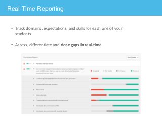 Real-Time Reporting
• Track domains, expectations, and skills for each one of your
students
• Assess, differentiate and close gaps in real-time
 