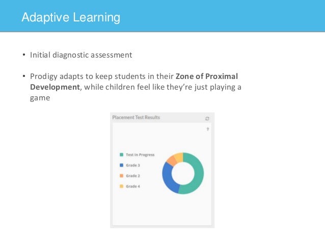 presentation overview