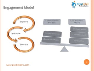 Engagement Model
www.prodintelinc.com
Innovate
Explore
Execute
4
 