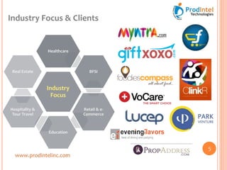 Industry Focus & Clients
www.prodintelinc.com
Industry
Focus
Healthcare
BFSI
Retail & e-
Commerce
Education
Hospitality &
Tour Travel
Real Estate
5
 