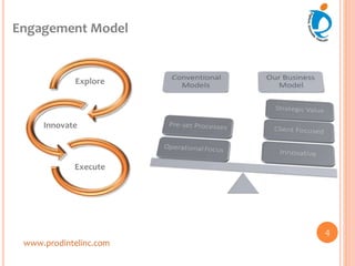 Engagement Model
www.prodintelinc.com
Innovate
Explore
Execute
4
 