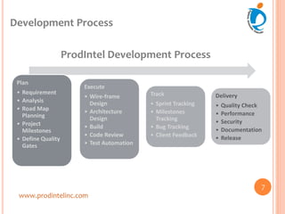 Development Process
www.prodintelinc.com
ProdIntel Development Process
7
Plan
• Requirement
• Analysis
• Road Map
Planning
• Project
Milestones
• Define Quality
Gates
Execute
• Wire-frame
Design
• Architecture
Design
• Build
• Code Review
• Test Automation
Track
• Sprint Tracking
• Milestones
Tracking
• Bug Tracking
• Client Feedback
Delivery
• Quality Check
• Performance
• Security
• Documentation
• Release
 