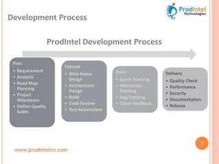 Development Process
www.prodintelinc.com
ProdIntel Development Process
7
Plan
• Requirement
• Analysis
• Road Map
Planning
• Project
Milestones
• Define Quality
Gates
Execute
• Wire-frame
Design
• Architecture
Design
• Build
• Code Review
• Test Automation
Track
• Sprint Tracking
• Milestones
Tracking
• Bug Tracking
• Client Feedback
Delivery
• Quality Check
• Performance
• Security
• Documentation
• Release
 