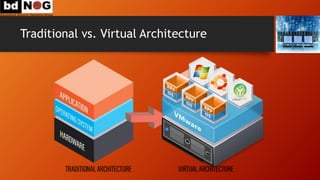 Traditional vs. Virtual Architecture
 