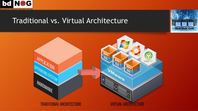 Virtualization vs Cloud Computing: What’s the Real Difference? Virtualization vs Cloud Computing: What’s the Real Difference?
