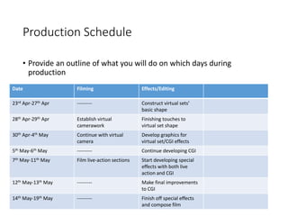 Production Schedule
• Provide an outline of what you will do on which days during
production
Date Filming Effects/Editing
23rd Apr-27th Apr --------- Construct virtual sets’
basic shape
28th Apr-29th Apr Establish virtual
camerawork
Finishing touches to
virtual set shape
30th Apr-4th May Continue with virtual
camera
Develop graphics for
virtual set/CGI effects
5th May-6th May --------- Continue developing CGI
7th May-11th May Film live-action sections Start developing special
effects with both live
action and CGI
12th May-13th May --------- Make final improvements
to CGI
14th May-19th May --------- Finish off special effects
and compose film
 