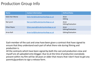 Production Group Info
Name Contact Information Defined Roles
Katie Hair-Morse Katie-Hair@studentyorkcollege.ac.uk Actor
Editing
Nat Lynch Nat-Lynch@Studentyorkcollege.ac.uk Actor
Editing/Evaluation
Ethan Payne Ethan-payne@studentyorkcollege.ac.uk Actor
Editing/Evaluation
Arran Bull Arran-bull@studentyorkcollege.ac.uk Editing/Evaluation
Each member of the cast and crew have been given a contract that have signed to
ensure that they understand each part of what there role during filming and
production is.
All the contracts which have been signed by both the cast and production crew and
myself are all uploaded onto blogger. Due to at the time of production everybody
present within my film will be 18 years or older that means that I don't have to get any
parents/guardians to sign a release form.
 