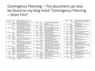 Contingency Planning – This document can also
be found on my blog titled "Contingency Planning
– Short Film"
 