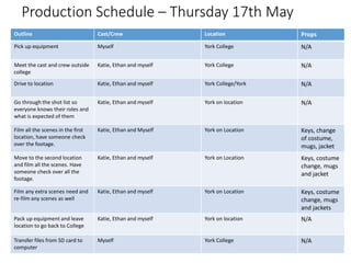 Production Schedule – Thursday 17th May
Outline Cast/Crew Location Props
Pick up equipment Myself York College N/A
Meet the cast and crew outside
college
Katie, Ethan and myself York College N/A
Drive to location Katie, Ethan and myself York College/York N/A
Go through the shot list so
everyone knows their roles and
what is expected of them
Katie, Ethan and myself York on location N/A
Film all the scenes in the first
location, have someone check
over the footage.
Katie, Ethan and Myself York on Location Keys, change
of costume,
mugs, jacket
Move to the second location
and film all the scenes. Have
someone check over all the
footage.
Katie, Ethan and myself York on Location Keys, costume
change, mugs
and jacket
Film any extra scenes need and
re-film any scenes as well
Katie, Ethan and myself York on Location Keys, costume
change, mugs
and jackets
Pack up equipment and leave
location to go back to College
Katie, Ethan and myself York on location N/A
Transfer files from SD card to
computer
Myself York College N/A
 
