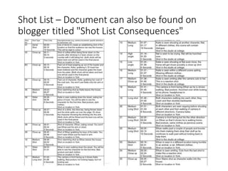 Shot List – Document can also be found on
blogger titled "Shot List Consequences"
 
