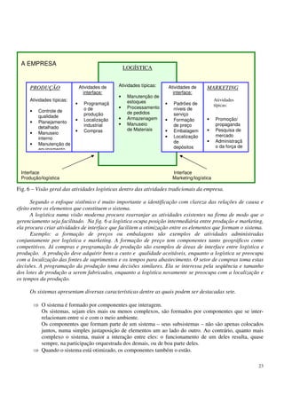 23
Fig. 6 – Visão geral das atividades logísticas dentro das atividades tradicionais da empresa.
Segundo o enfoque sistêmico é muito importante a identificação com clareza das relações de causa e
efeito entre os elementos que constituem o sistema.
A logística numa visão moderna procura rearranjar as atividades existentes na firma de modo que o
gerenciamento seja facilitado. Na fig. 6 a logística ocupa posição intermediária entre produção e marketing,
ela procura criar atividades de interface que facilitem a otimização entre os elementos que formam o sistema.
Exemplo: a formação de preços ou embalagens são exemplos de atividades administradas
conjuntamente por logística e marketing. A formação de preço tem componentes tanto geográficos como
competitivos. Já compras e programação de produção são exemplos de áreas de interface entre logística e
produção. A produção deve adquirir bens a custo e qualidade aceitáveis, enquanto a logística se preocupa
com a localização das fontes de suprimentos e os tempos para abastecimento. O setor de compras toma estas
decisões. A programação da produção toma decisões similares. Ela se interessa pela seqüência e tamanho
dos lotes de produção a serem fabricados, enquanto a logística novamente se preocupa com a localização e
os tempos da produção.
Os sistemas apresentam diversas características dentre as quais podem ser destacadas sete.
O sistema é formado por componentes que interagem.
Os sistemas, sejam eles mais ou menos complexos, são formados por componentes que se inter-
relacionam entre si e com o meio ambiente.
Os componentes que formam parte de um sistema – seus subsistemas – não são apenas colocados
juntos, numa simples justaposição de elementos um ao lado do outro. Ao contrário, quanto mais
complexo o sistema, maior a interação entre eles: o funcionamento de um deles resulta, quase
sempre, na participação orquestrada dos demais, ou de boa parte deles.
Quando o sistema está otimizado, os componentes também o estão.
A EMPRESA
Interface Interface
Produção/logística Marketing/logística
PRODUÇÃO
Atividades típicas:
• Controle de
qualidade
• Planejamento
detalhado
• Manuseio
interno
• Manutenção de
equipamento
LOGÍSTICA
Atividades típicas:
• Manutenção de
estoques
• Processamento
de pedidos
• Armazenagem
• Manuseio
de Materiais
Atividades de
interface:
• Padrões de
níveis de
serviço
• Formação
de preço
• Embalagem
• Localização
de
depósitos
Atividades de
interface:
• Programaçã
o de
produção
• Localização
industrial
• Compras
MARKETING
Atividades
típicas:
• Promoção/
propaganda
• Pesquisa de
mercado
• Administraçã
o da força de
vendas
 