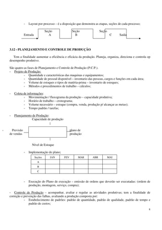 8
- Layout por processo – é a disposição que demonstra as etapas, seções de cada processo;
Seção Seção Seção
Entrada A B C Saída
3.12 - PLANEJAMENTO E CONTROLE DE PRODUÇÃO
Tem a finalidade aumentar a eficiência e eficácia da produção. Planeja, organiza, direciona e controla op
desempenho produtivo.
São quatro as fases de Planejamento e Controle de Produção (P.C.P.).
- Projeto de Produção:
- Quantidade e características das maquinas e equipamentos;
- Quantidade de pessoal disponível – inventario das pessoas, cargos e funções em cada área;
- Volume de estoques e tipos de matéria-prima – inventario de estoques;
- Métodos e procedimentos de trabalho – cálculos;
- Coleta de informações:
- Movimentação / fluxograma da produção – capacidade produtiva;
- Horário de trabalho – cronograma;
- Volume necessário – estoque (compra, venda, produção p/ alcançar as metas);
- Tempo padrão / tarefas;
- Planejamento de Produção:
Capacidade de produção
- Previsão plano de
de vendas produção
Nível de Estoque
- Implementação do plano;
- Execução do Plano de execução – emissão de ordens que deverão ser executadas: (ordem de
produção, montagem, serviço, compra);
- Controle de Produção – acompanhar, avaliar e regular as atividades produtivas; tem a finalidade de
correção e prevenção das falhas, avaliando a produção composta por:
- Estabelecimento de padrões: padrão de quantidade, padrão de qualidade, padrão de tempo e
padrão de custos;
Seções
A
B
JAN FEV MAR ABR MAI
C
 