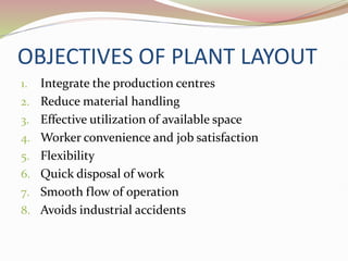 OBJECTIVES OF PLANT LAYOUT
1. Integrate the production centres
2. Reduce material handling
3. Effective utilization of available space
4. Worker convenience and job satisfaction
5. Flexibility
6. Quick disposal of work
7. Smooth flow of operation
8. Avoids industrial accidents
 