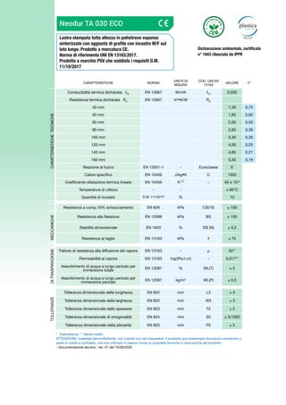 CARATTERISTICHE NORMA
UNITÀ DI
MISURA
COD. UNI EN
13163
VALORE T*
CARATTERISTICHE
TECNICHE
Conducibilità termica dichiarata D
EN 12667 W/mK D
0,030
Resistenza termica dichiarata RD
EN 12667 m2
•K/W RD
40 mm 1,30 0,75
50 mm 1,65 0,60
60 mm 2,00 0,50
80 mm 2,65 0,38
100 mm 3,30 0,30
120 mm 4,00 0,25
140 mm 4,65 0,21
160 mm 5,30 0,19
Reazione al fuoco EN 13501-1 - Euroclasse E
Calore specifico EN 10456 J/kg•K C 1350
Coefficiente dilatazione termica lineare EN 10456 K-1 - 65 x 10-6
Temperatura di utilizzo - - ≤ 80°C
Quantità di riciclato D.M. 11/10/17 % 10
Resistenza a comp.10% schiacciamento EN 826 kPa CS(10) ≥ 100
MECCANICHE
Resistenza alla flessione EN 12089 kPa BS ≥ 150
Stabilità dimensionale EN 1603 % DS (N) ± 0,2
Resistenza al taglio EN 13163 kPa ≥ 75
DI
TRASPIRAZIONE
Fattore di resistenza alla diffusione del vapore EN 13163 - μ 50**
Permeabilità al vapore EN 13163 mg/(Pa.h.m) - 0,017**
Assorbimento di acqua a lungo periodo per
immersione totale
EN 12087 % WL(T) ≤ 3
Assorbimento di acqua a lungo periodo per
immersione parziale
EN 12087 kg/m2
WL(P) ≤ 0,5
TOLLERANZE
Tolleranza dimensionale della lunghezza EN 822 mm L3 ± 3
Tolleranza dimensionale della larghezza EN 822 mm W3 ± 3
Tolleranza dimensionale dello spessore EN 823 mm T2 ± 2
Tolleranza dimensionale di ortogonalità EN 824 mm S5 ± 5/1000
Tolleranza dimensionale della planarità EN 825 mm P5 ± 5
Lastra stampata tutta altezza in polistirene espanso
sinterizzato con aggiunta di grafite con incastro M/F sul
lato lungo. Prodotto a marcatura CE.
Norma di riferimento UNI EN 13163:2017.
Prodotto a marchio PSV che soddisfa i requisiti D.M.
11/10/2017
Neodur TA 030 ECO
* Trasmittanza ** Valore medio
ATTENZIONE: materiale termoriflettente, non coprire con teli trasparenti. Il prodotto può presentare sfumature cromatiche o
perle di colore a contrasto, che non inficiano in nessun modo le proprietà termiche e meccaniche del prodotto.
- Documentazione tecnica - rev. 01 del 15/06/2020
Dichiarazione ambientale, certificato
n° 1843 rilasciato da IPPR
 