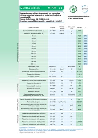 CARATTERISTICHE NORMA
UNITÀ DI
MISURA
COD. UNI EN
13163
VALORE T*
CARATTERISTICHE
TECNICHE
Conducibilità termica dichiarata D
EN 12667 W/mK D
0,030
Resistenza termica dichiarata RD
EN 12667 m2
•K/W RD
40 mm 1,30 0,75
50 mm 1,65 0,60
60 mm 2,00 0,50
70 mm 2,30 0,43
80 mm 2,65 0,38
90 mm 3,00 0,33
100 mm 3,30 0,30
120 mm 4,00 0,25
140 mm 4,65 0,21
160 mm 5,30 0,19
180 mm 6,00 0,17
200 mm 6,65 0,15
Reazione al fuoco EN 13501-1 - Euroclasse E
Calore specifico EN 10456 J/kg•K C 1350
Coefficiente dilatazione termica lineare EN 10456 K-1 - 65 x 10-6
Temperatura di utilizzo - - ≤ 80°C
Quantità di riciclato D.M. 11/10/17 % 10
MECCANICHE
Resistenza a comp.10% schiacciamento EN 826 kPa CS(10) ≥ 200
Resistenza alla trazione EN 1607 kPa TR ≥ 250
Resistenza alla flessione EN 12089 kPa BS ≥ 250
Stabilità dimensionale EN 1603 % DS (N) ± 0,2
Resistenza al taglio EN 13163 kPa ≥ 125
Resistenza a carico permanente
deformazione del 2% dopo 50 anni
EN 1606 kPa CC(2/1,5/50) ≤ 70
DI
TRASPIRAZIONE
Fattore di resistenza alla diffusione del vapore EN 13163 - μ 70**
Permeabilità al vapore EN 13163 mg/(Pa.h.m) - 0,0125**
Assorbimento di acqua a lungo periodo per
immersione totale
EN 12087 % WL(T) ≤ 0,6
Assorbimento di acqua a lungo periodo per
immersione parziale
EN 12087 kg/m2
WL(P) ≤ 0,2
TOLLERANZE
Tolleranza dimensionale della lunghezza EN 822 mm L2 ± 2
Tolleranza dimensionale della larghezza EN 822 mm W2 ± 2
Tolleranza dimensionale dello spessore EN 823 mm T1 ± 1
Tolleranza dimensionale di ortogonalità EN 824 mm S1 ± 1/1000
Tolleranza dimensionale della planarità EN 825 mm P3 ± 3
Lastra stampata goffrata, detensionata per zoccolatura
sistema cappotto e isolamento in fondazione. Prodotto a
marcatura CE.
Norma di riferimento UNI EN 13163:2017.
Prodotto a marchio PSV che soddisfa i requisiti D.M. 11/10/2017
MuroDur 030 ECO
* Trasmittanza ** Valore medio
ATTENZIONE: materiale termoriflettente, non coprire con teli trasparenti. Il prodotto può presentare sfumature cromatiche o
perle di colore a contrasto, che non inficiano in nessun modo le proprietà termiche e meccaniche del prodotto.
- Documentazione tecnica - rev. 01 del 15/06/2020
Dichiarazione ambientale, certificato
n° 1843 rilasciato da IPPR
 