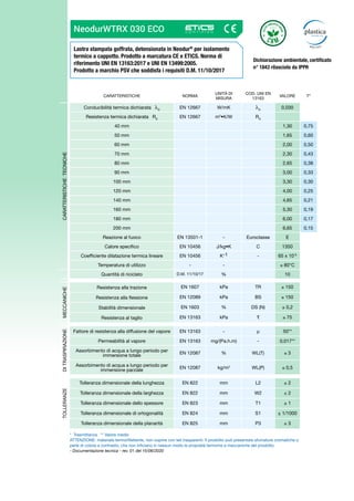 Lastra stampata goffrata, detensionata in Neodur®
per isolamento
termico a cappotto. Prodotto a marcatura CE e ETICS. Norma di
riferimento UNI EN 13163:2017 e UNI EN 13499:2005.
Prodotto a marchio PSV che soddisfa i requisiti D.M. 11/10/2017
NeodurWTRX 030 ECO
* Trasmittanza ** Valore medio
ATTENZIONE: materiale termoriflettente, non coprire con teli trasparenti. Il prodotto può presentare sfumature cromatiche o
perle di colore a contrasto, che non inficiano in nessun modo le proprietà termiche e meccaniche del prodotto.
- Documentazione tecnica - rev. 01 del 15/06/2020
CARATTERISTICHE NORMA
UNITÀ DI
MISURA
COD. UNI EN
13163
VALORE T*
CARATTERISTICHE
TECNICHE
Conducibilità termica dichiarata D
EN 12667 W/mK D
0,030
Resistenza termica dichiarata RD
EN 12667 m2
•K/W RD
40 mm 1,30 0,75
50 mm 1,65 0,60
60 mm 2,00 0,50
70 mm 2,30 0,43
80 mm 2,65 0,38
90 mm 3,00 0,33
100 mm 3,30 0,30
120 mm 4,00 0,25
140 mm 4,65 0,21
160 mm 5,30 0,19
180 mm 6,00 0,17
200 mm 6,65 0,15
Reazione al fuoco EN 13501-1 - Euroclasse E
Calore specifico EN 10456 J/kg•K C 1350
Coefficiente dilatazione termica lineare EN 10456 K-1 - 65 x 10-6
Temperatura di utilizzo - - ≤ 80°C
Quantità di riciclato D.M. 11/10/17 % 10
MECCANICHE
Resistenza alla trazione EN 1607 kPa TR ≥ 150
Resistenza alla flessione EN 12089 kPa BS ≥ 150
Stabilità dimensionale EN 1603 % DS (N) ± 0,2
Resistenza al taglio EN 13163 kPa ≥ 75
DI
TRASPIRAZIONE
Fattore di resistenza alla diffusione del vapore EN 13163 - μ 50**
Permeabilità al vapore EN 13163 mg/(Pa.h.m) - 0,017**
Assorbimento di acqua a lungo periodo per
immersione totale
EN 12087 % WL(T) ≤ 3
Assorbimento di acqua a lungo periodo per
immersione parziale
EN 12087 kg/m2
WL(P) ≤ 0,5
TOLLERANZE
Tolleranza dimensionale della lunghezza EN 822 mm L2 ± 2
Tolleranza dimensionale della larghezza EN 822 mm W2 ± 2
Tolleranza dimensionale dello spessore EN 823 mm T1 ± 1
Tolleranza dimensionale di ortogonalità EN 824 mm S1 ± 1/1000
Tolleranza dimensionale della planarità EN 825 mm P3 ± 3
Dichiarazione ambientale, certificato
n° 1843 rilasciato da IPPR
 
